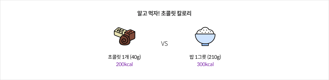 알고 먹자! 초콜릿 칼로리 - 초콜릿 1개 (40g) : 200kcal vs 밥 1그릇 (210g) : 300kcal