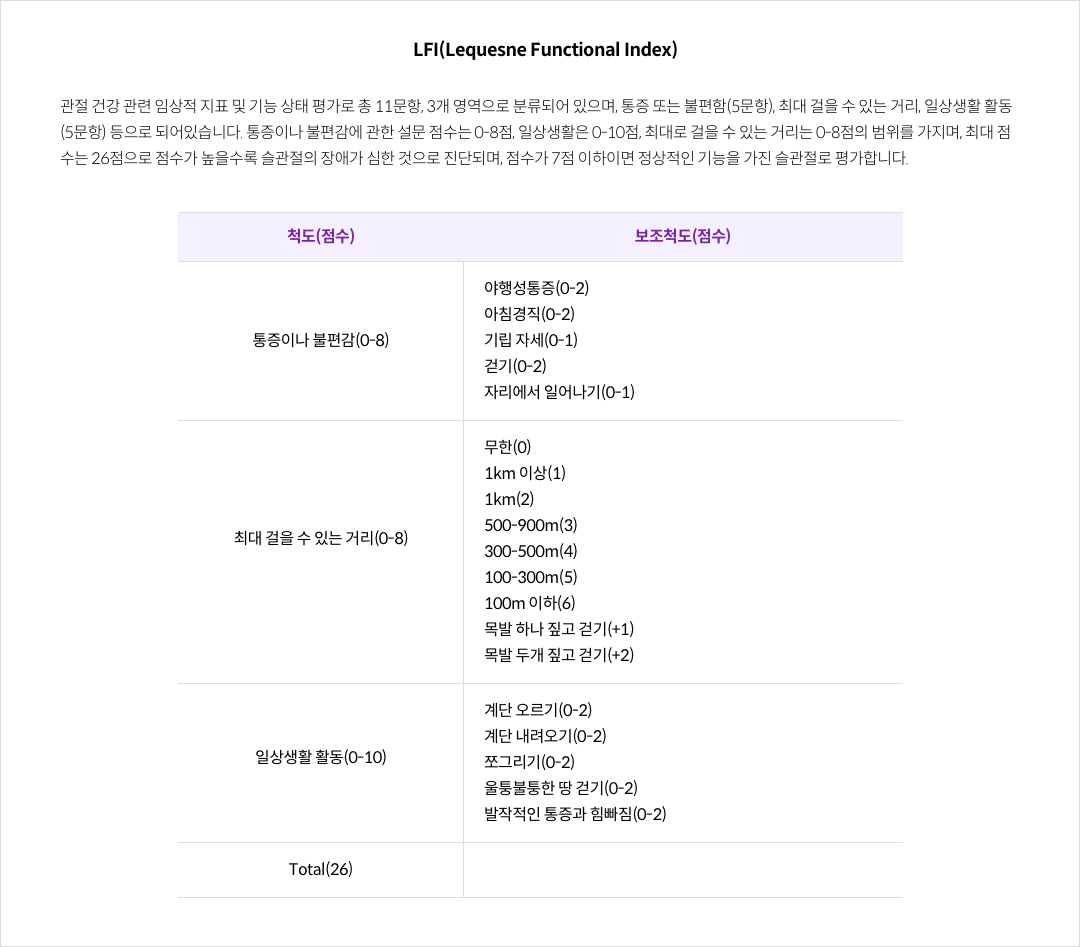 LFI(Lequesne Functional Index)